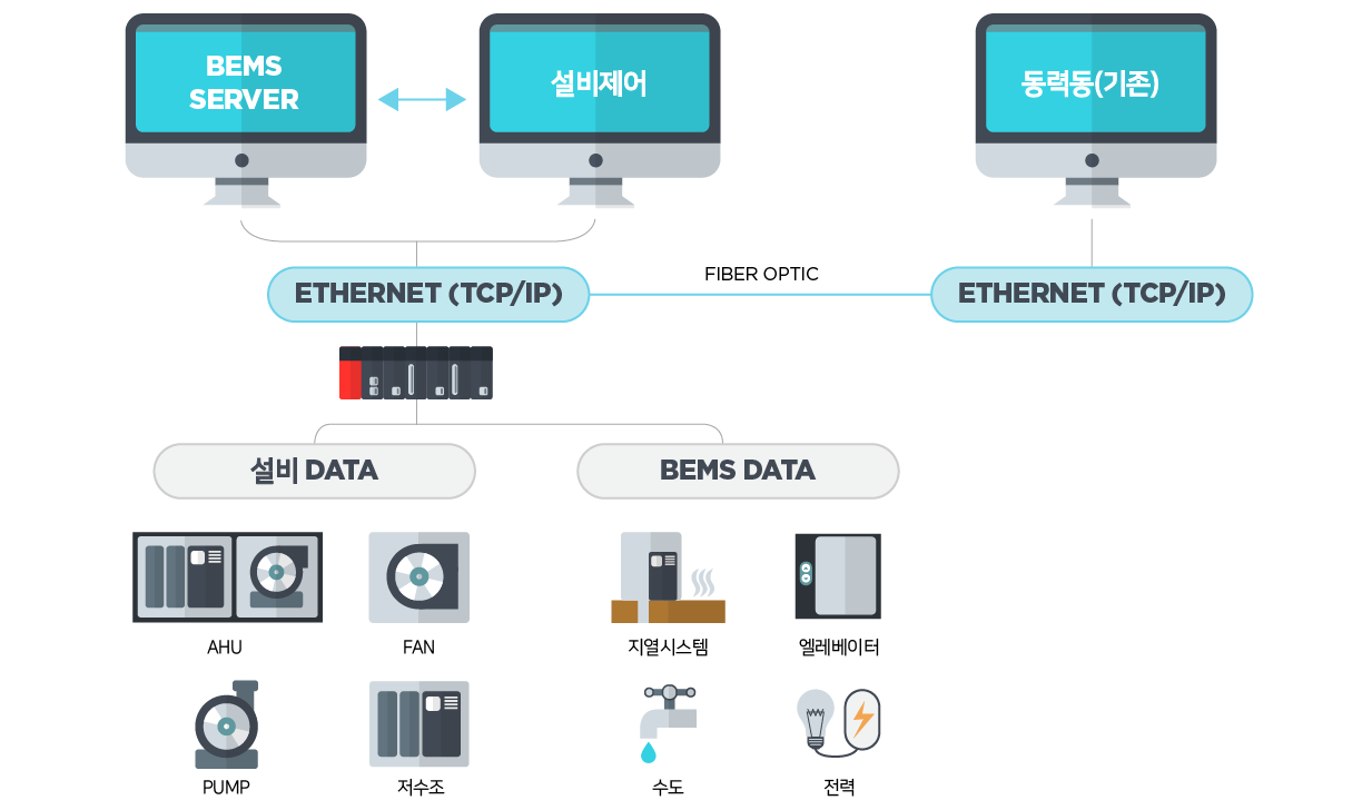 airport_automation