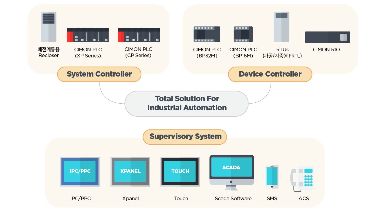 building_automation