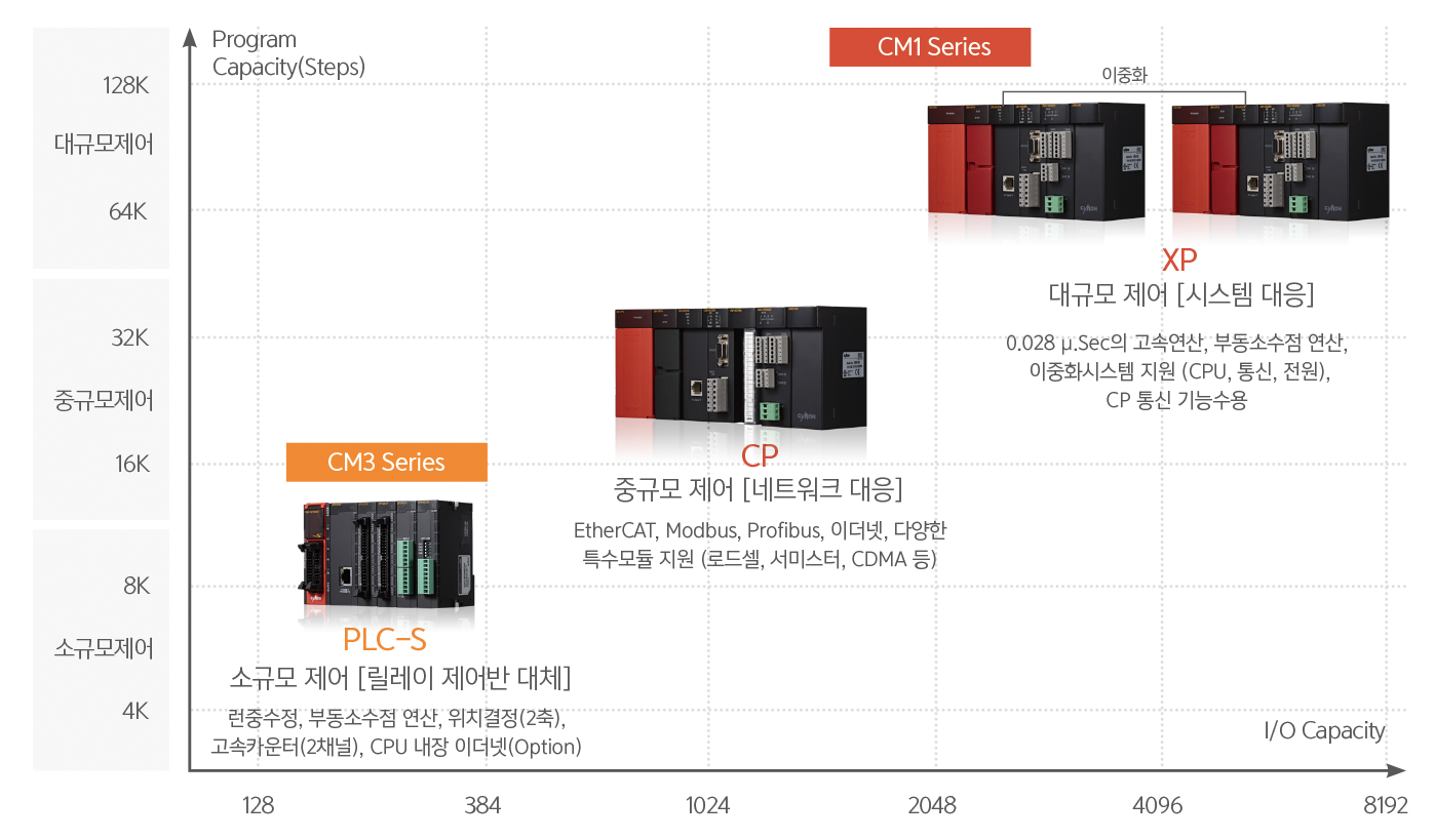 cimon plc produk asal